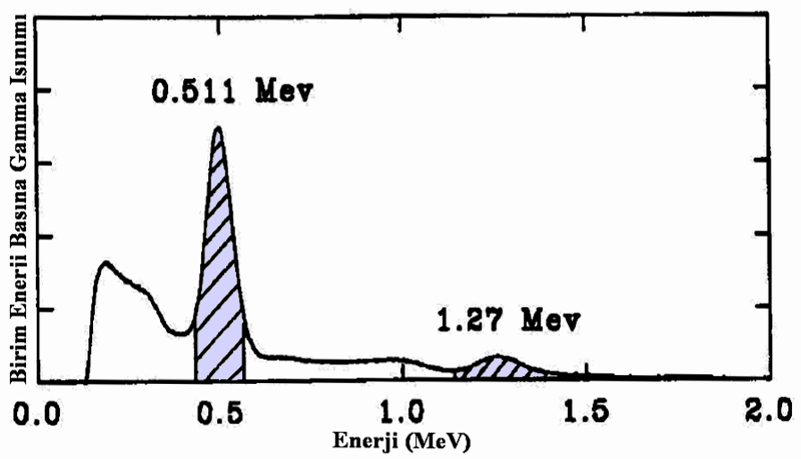 Enerji spektrumu.png (87 KB)