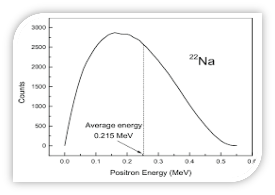 Positron Energy.png (107 KB)